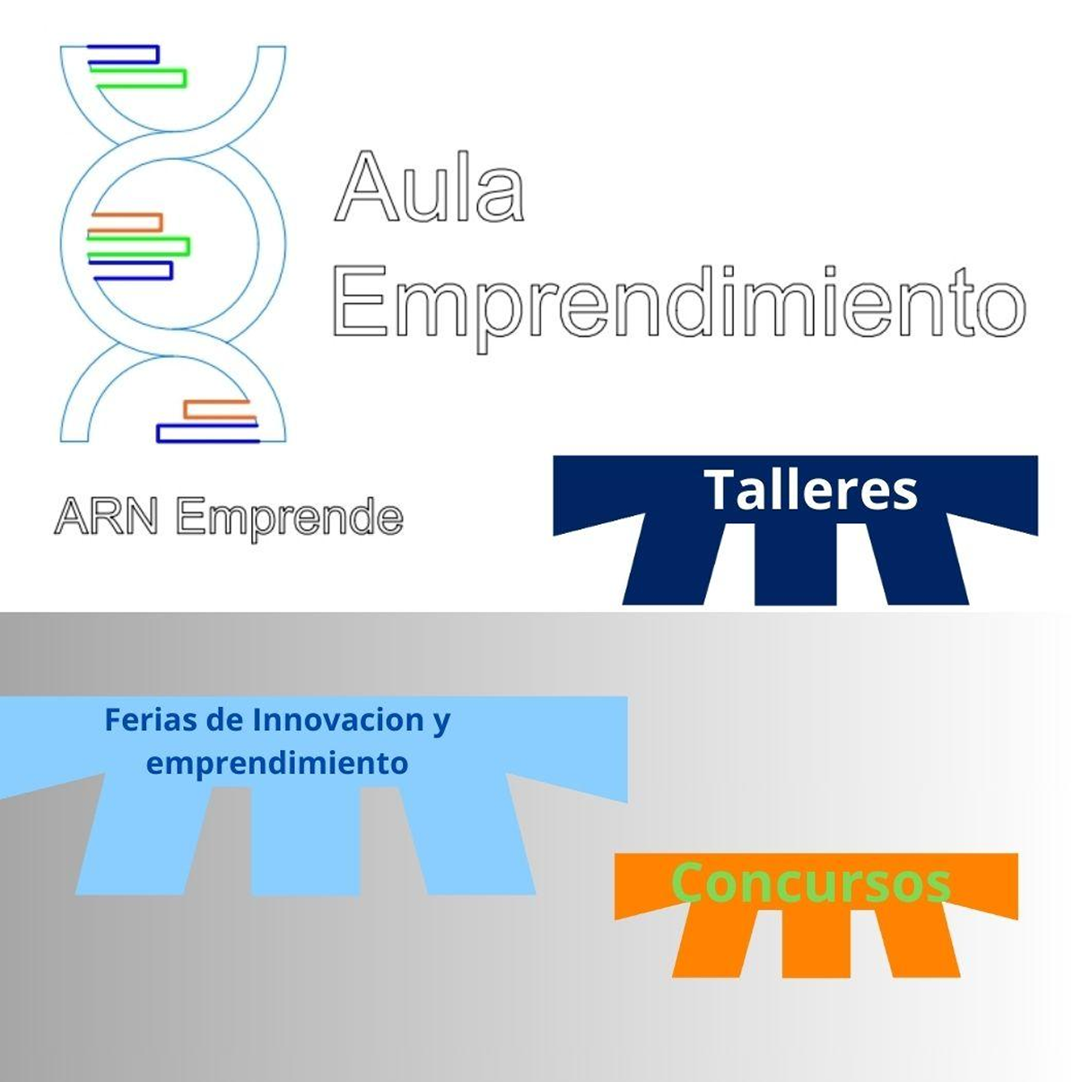 Aula emprendimiento